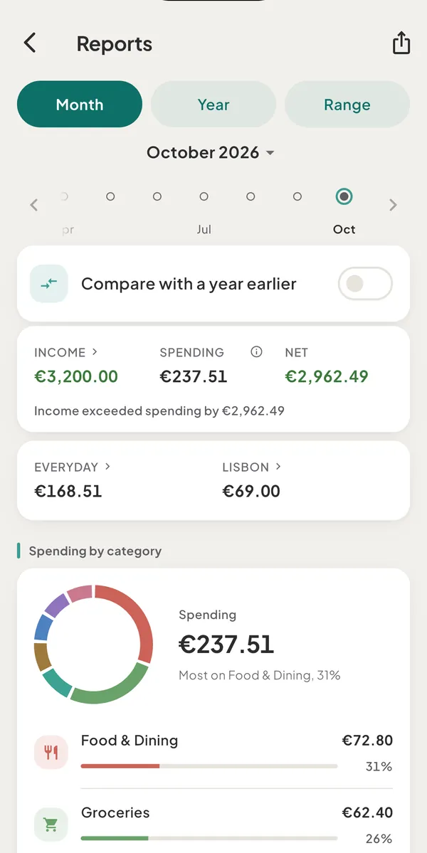 The Reports screen for a month with the Income, Spending and Net card, the insights and the spending by category ring